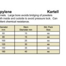 Funnel Powder 180Mm Polypropylene